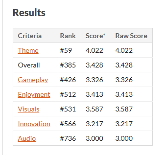 Game Jam Rating